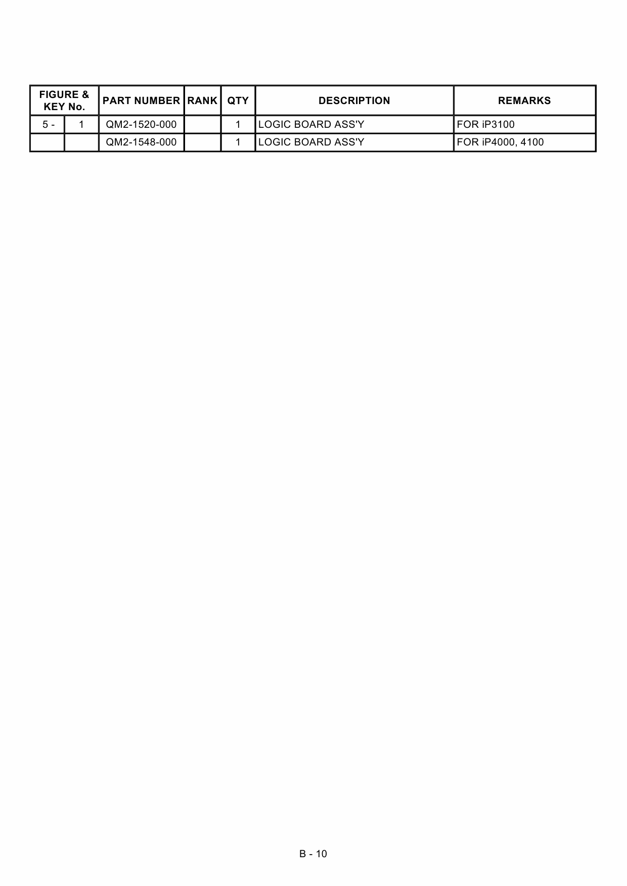 Canon PIXMA iP3100 4100 Parts Catalog Manual-2